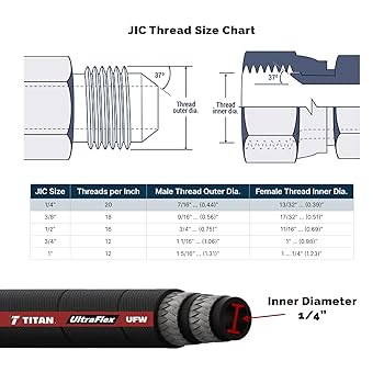 Amazon.com: HYDRAULICS DIRECT | FA-UFW-4-JIC-60 Inch